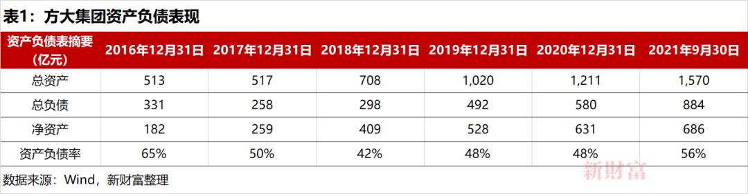 方大集团方威最新消息，引领企业走向新高峰