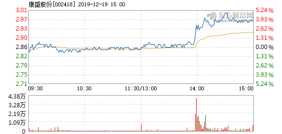 康盛股份股吧最新消息综述与解析