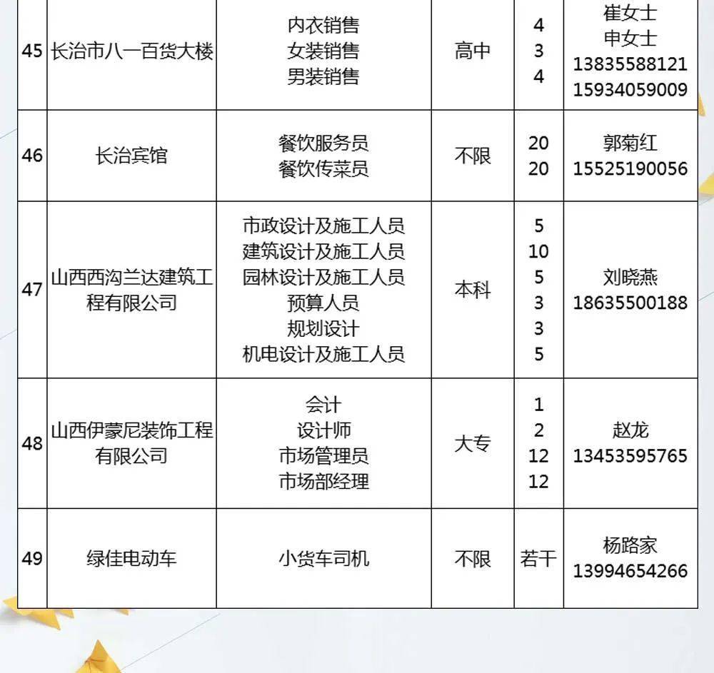 忻州市招聘网最新招聘信息速递