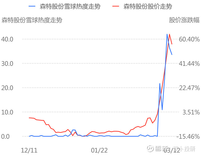 St烯碳新材引领新材料领域新篇章，最新消息揭秘