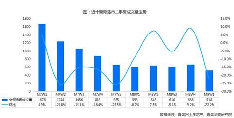 莱西最新二手房急售，市场现状与购房指南