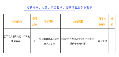 横溪镇招聘网最新招聘信息更新