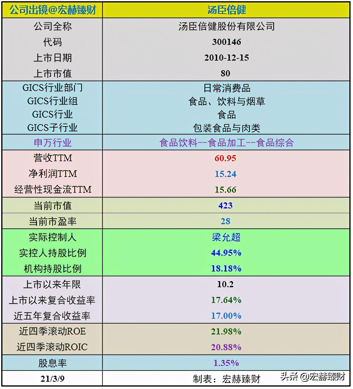 汤臣倍健事件最新消息全面解析