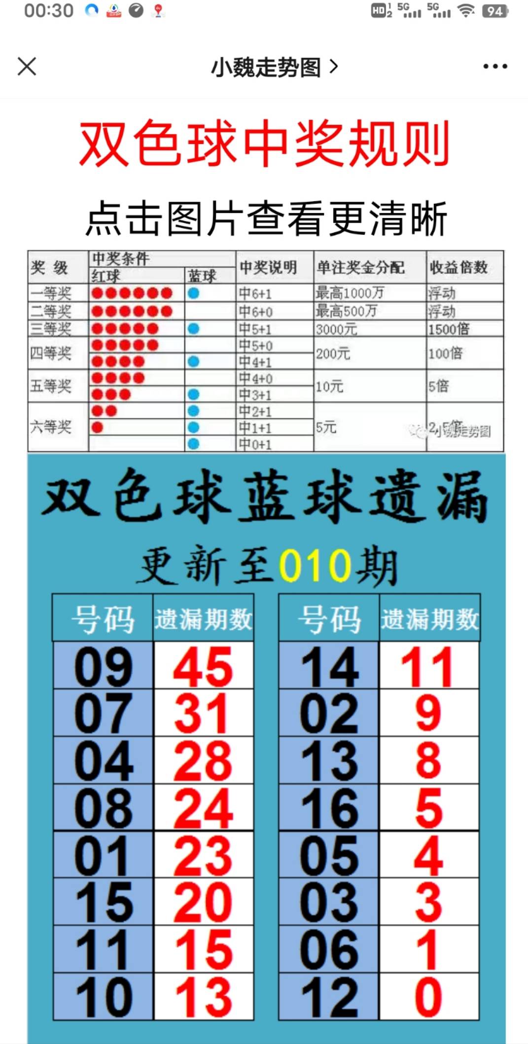 2024年12月 第593页