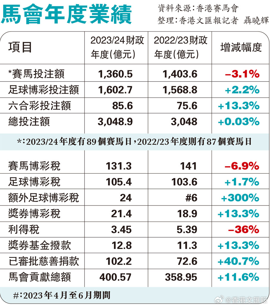 澳门特马网站www,数据导向计划设计_Premium95.711