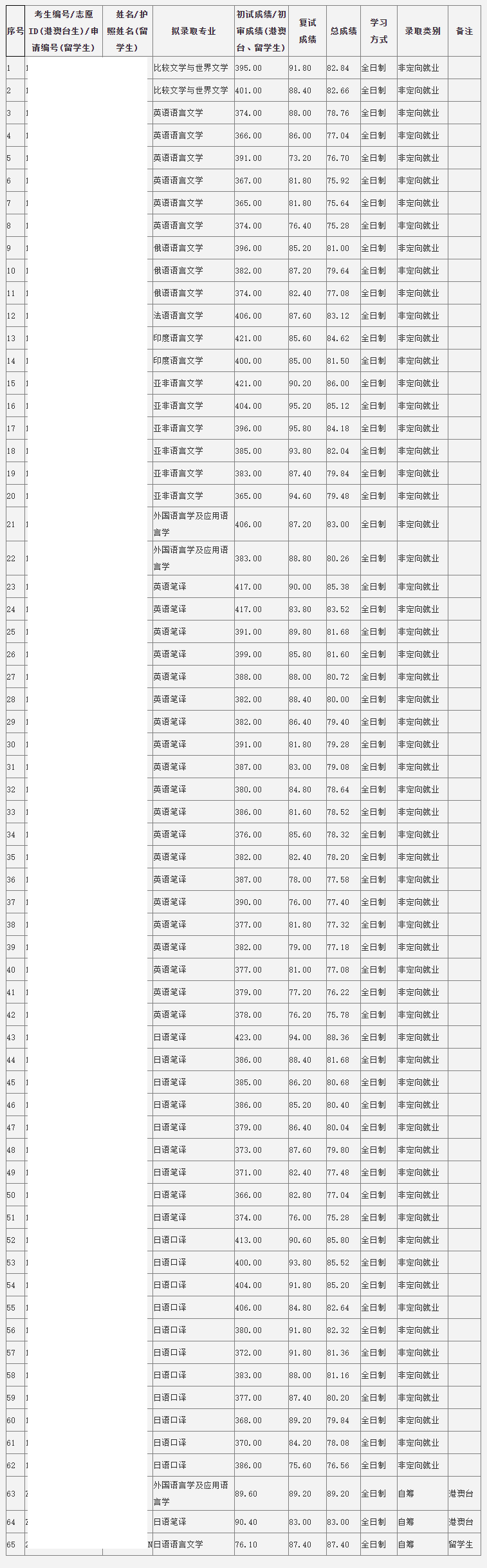 5-二甲苯 第85页