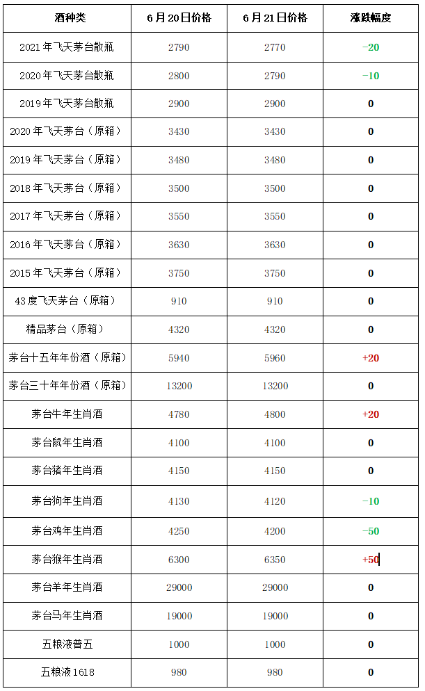 香港二四六开奖资料大全,十二生肖马对照27期开状结里,数据驱动方案实施_交互版66.599