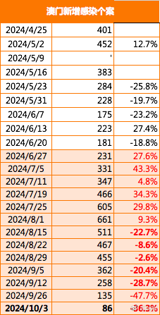 2024年12月31日 第333页