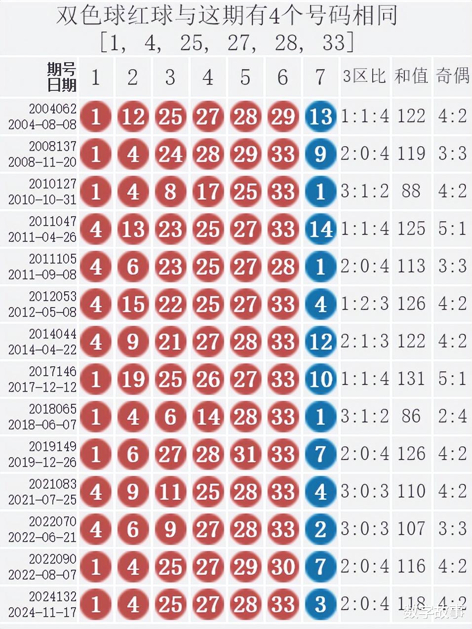 双色球最新结果开奖号,全面数据分析实施_旗舰版54.435