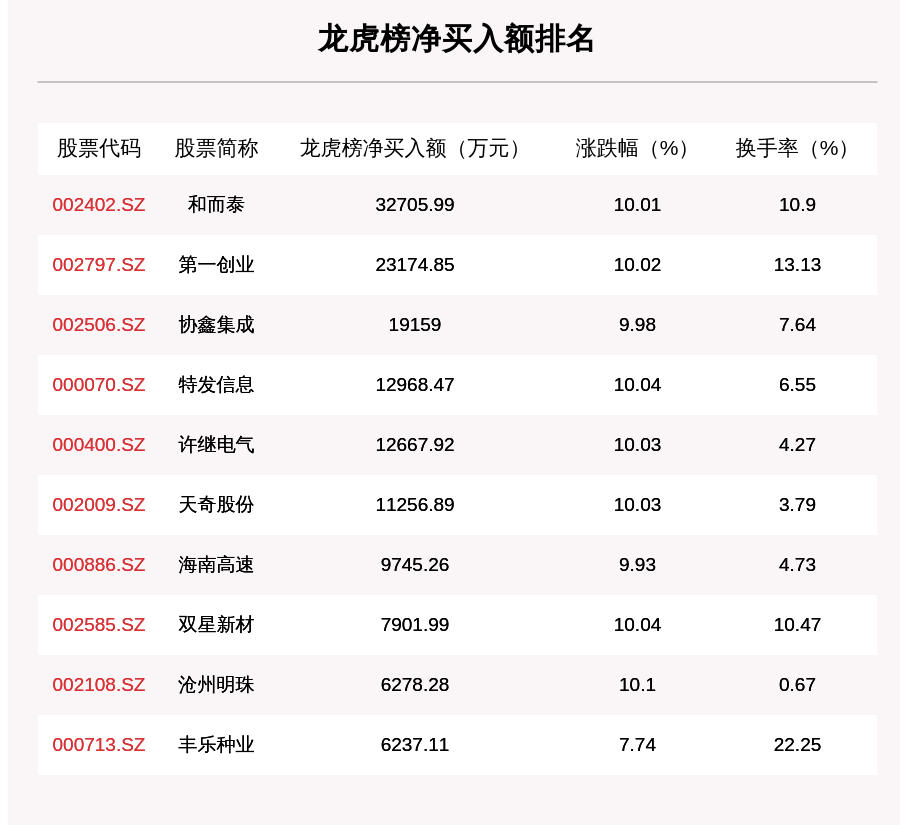 2024年12月31日 第140页