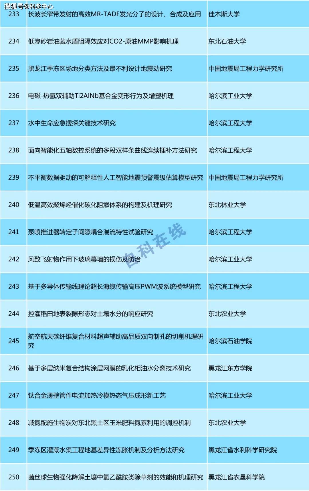 新澳今天最新资料2024,专家说明解析_游戏版256.184