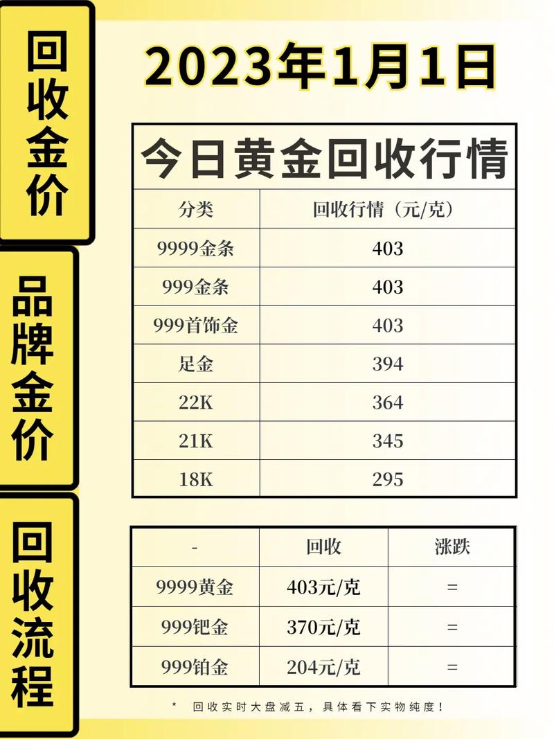 XXXX年黄金回收价格最新动态报告，今日黄金回收价格解析