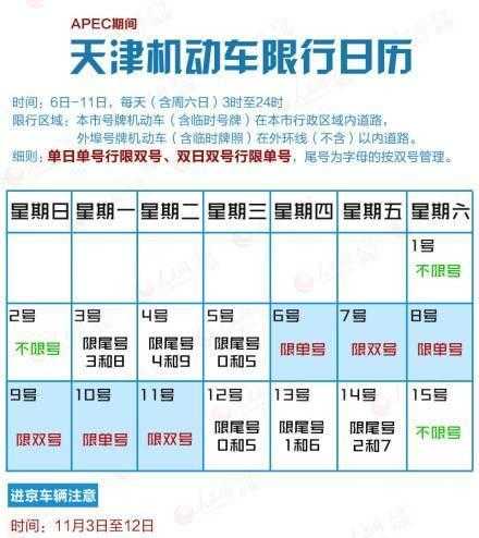 天津市最新限号时间表全面解析