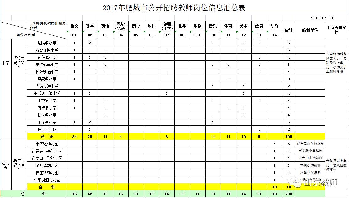 肥城市招聘网最新职位汇总信息