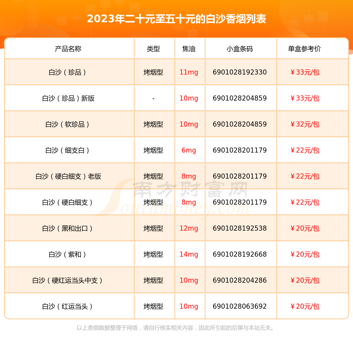 最新款白沙烟，独特品味与价值体验