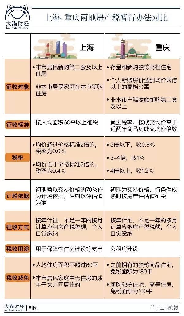 宁波房产税最新消息解读，深度了解宁波房产税的变革与影响