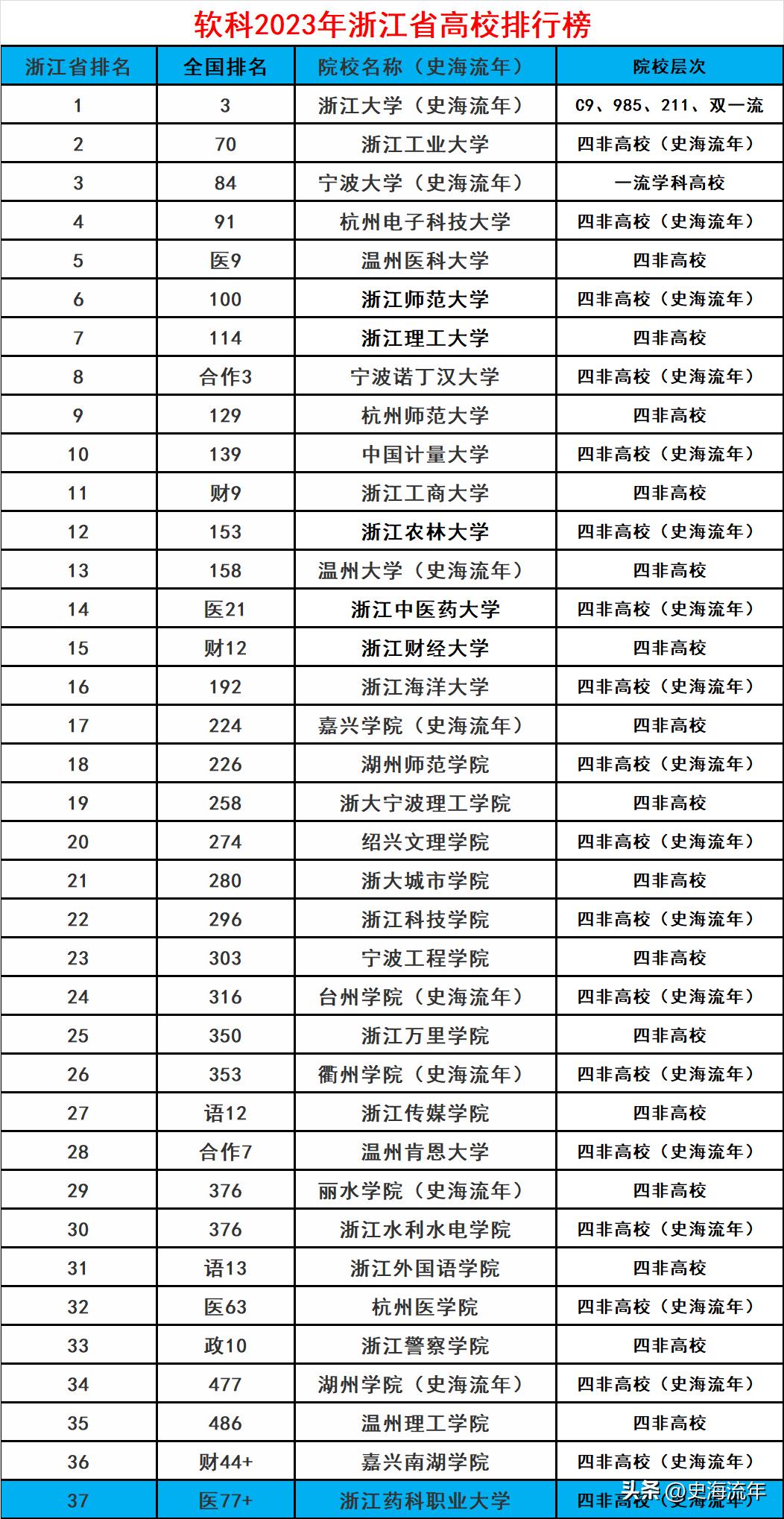 软科2023最新排行榜全景概览