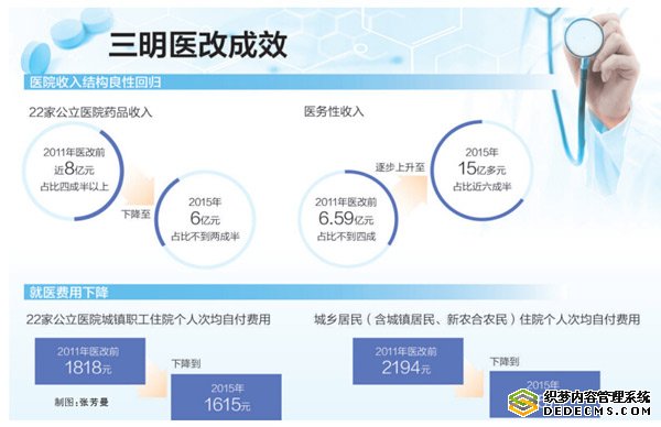 三明医改最新动态及进展概况