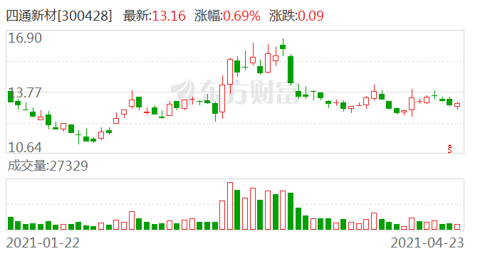 四通新材引领行业创新，塑造未来材料新纪元