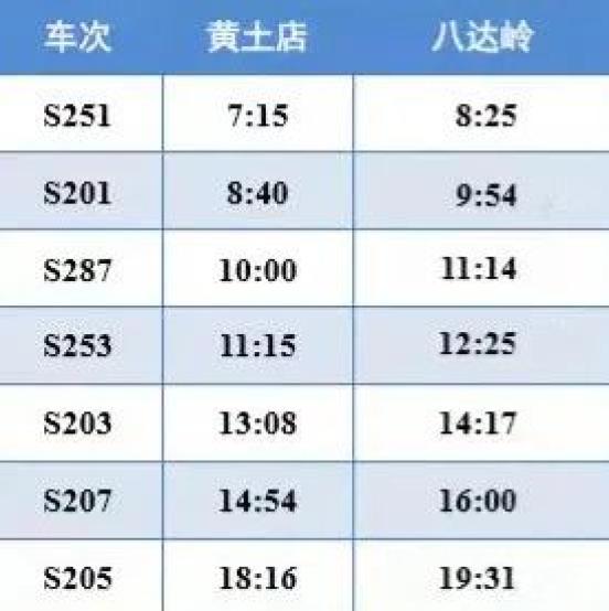 北京地铁S2线最新时刻表（详解2015年版本）